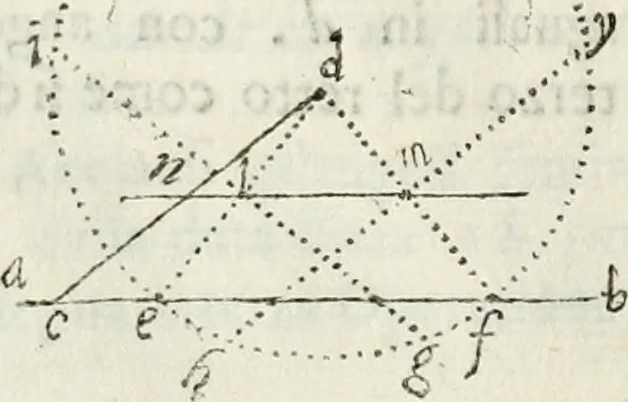 An illustration from Architettura ciuile demostratiuamente proportionata et accresciuta di nuoue regole : con l'vso delle quali si facilita l'inuentione d'ogni douuta proportione nelli cinque ordini, e col ritrouamento d'vn nuouo strumento angolare, si da il modo à gl'operarij medesimi di pratticamente stabilire le sacome in ogni loro necessario contorno, 1661, leaf 45