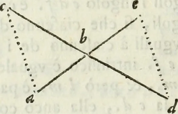 An illustration from Architettura ciuile demostratiuamente proportionata et accresciuta di nuoue regole : con l'vso delle quali si facilita l'inuentione d'ogni douuta proportione nelli cinque ordini, e col ritrouamento d'vn nuouo strumento angolare, si da il modo à gl'operarij medesimi di pratticamente stabilire le sacome in ogni loro necessario contorno, 1661, leaf 47