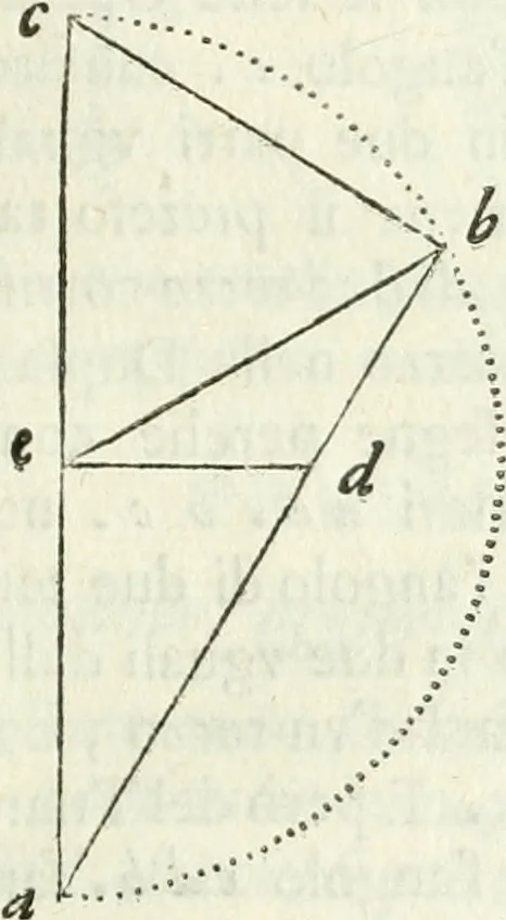 An illustration from Architettura ciuile demostratiuamente proportionata et accresciuta di nuoue regole : con l'vso delle quali si facilita l'inuentione d'ogni douuta proportione nelli cinque ordini, e col ritrouamento d'vn nuouo strumento angolare, si da il modo à gl'operarij medesimi di pratticamente stabilire le sacome in ogni loro necessario contorno, 1661, leaf 54