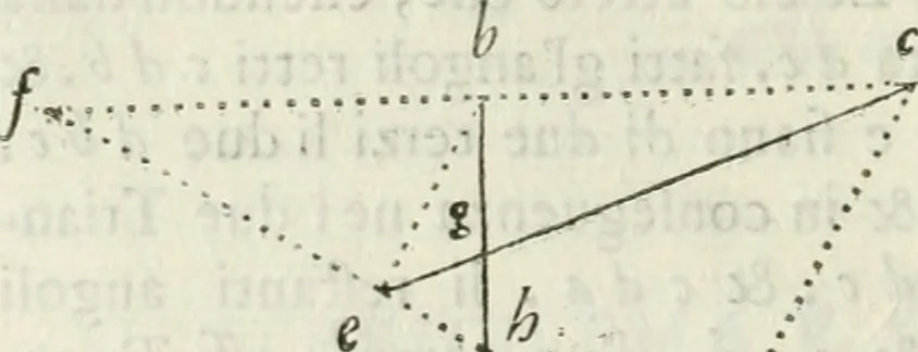 An illustration from Architettura ciuile demostratiuamente proportionata et accresciuta di nuoue regole : con l'vso delle quali si facilita l'inuentione d'ogni douuta proportione nelli cinque ordini, e col ritrouamento d'vn nuouo strumento angolare, si da il modo à gl'operarij medesimi di pratticamente stabilire le sacome in ogni loro necessario contorno, 1661, leaf 59