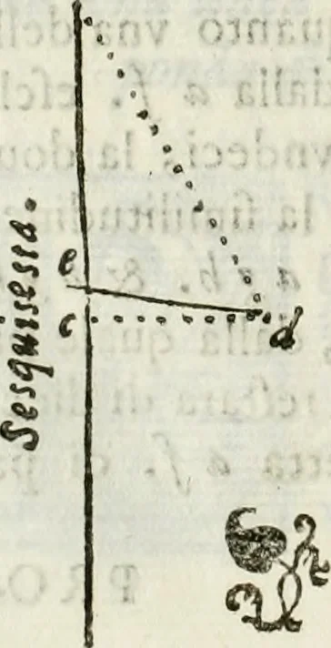 An illustration from Architettura ciuile demostratiuamente proportionata et accresciuta di nuoue regole : con l'vso delle quali si facilita l'inuentione d'ogni douuta proportione nelli cinque ordini, e col ritrouamento d'vn nuouo strumento angolare, si da il modo à gl'operarij medesimi di pratticamente stabilire le sacome in ogni loro necessario contorno, 1661, leaf 81