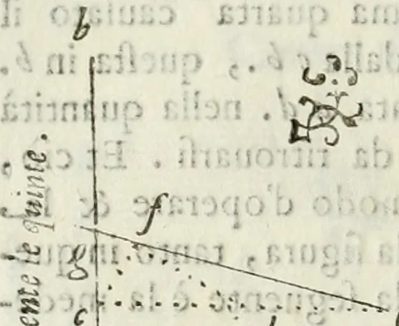 An illustration from Architettura ciuile demostratiuamente proportionata et accresciuta di nuoue regole : con l'vso delle quali si facilita l'inuentione d'ogni douuta proportione nelli cinque ordini, e col ritrouamento d'vn nuouo strumento angolare, si da il modo à gl'operarij medesimi di pratticamente stabilire le sacome in ogni loro necessario contorno, 1661, leaf 89