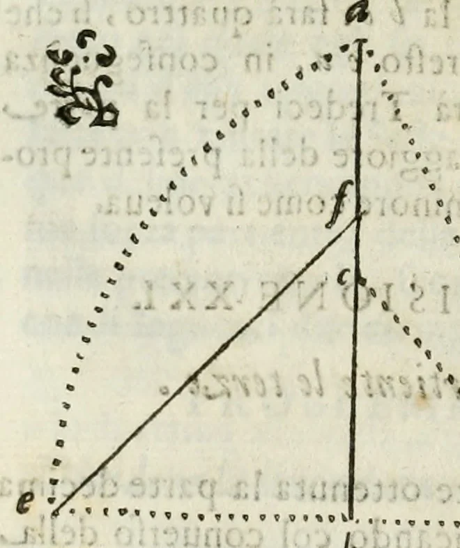 An illustration from Architettura ciuile demostratiuamente proportionata et accresciuta di nuoue regole : con l'vso delle quali si facilita l'inuentione d'ogni douuta proportione nelli cinque ordini, e col ritrouamento d'vn nuouo strumento angolare, si da il modo à gl'operarij medesimi di pratticamente stabilire le sacome in ogni loro necessario contorno, 1661, leaf 95
