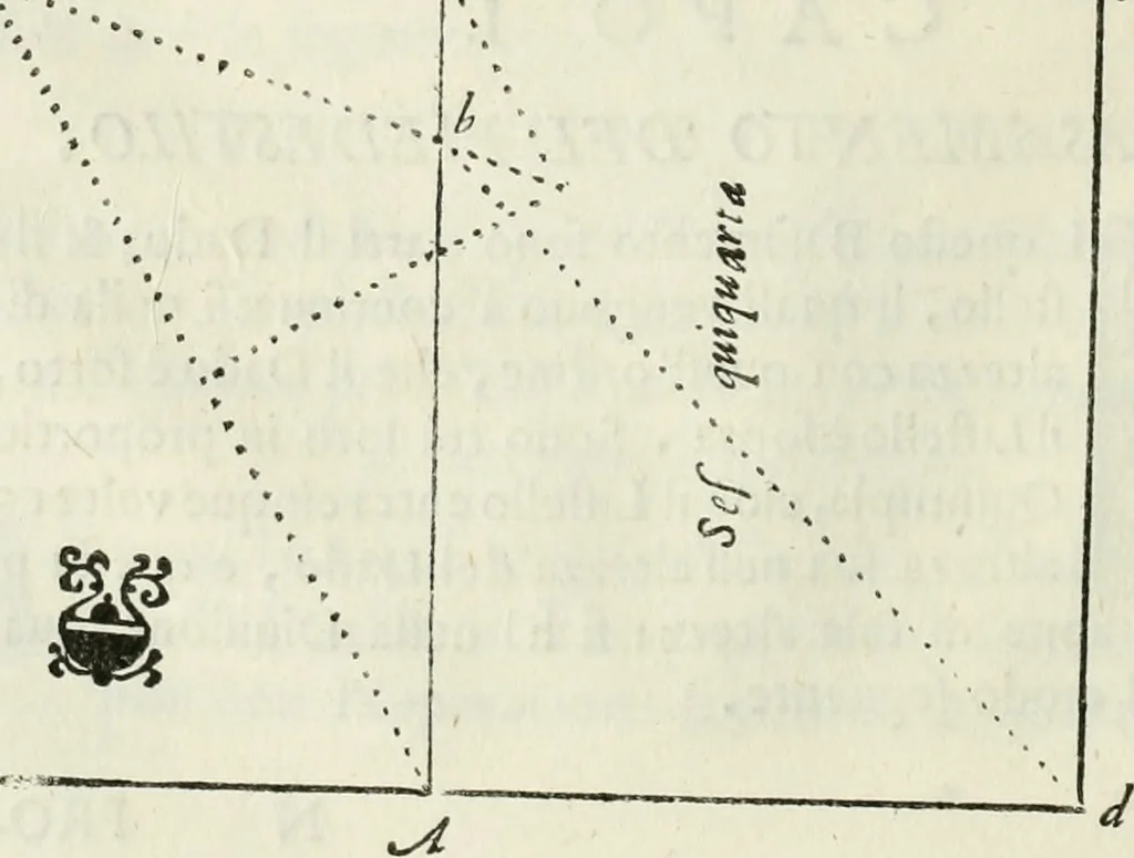 An illustration from Architettura civile demonstrativamente proportionata et accresciuta di nuove regole : con l'vso delle quali si facilita l'inventione d'ogni dovuta proportione nelli cinque ordini, e col ritrovamento d'vn nuovo strumento angolare, si da il modo à gl'operarij medesimi di pratticamente stabilire le sacome in ogni loro necessario contorno, 1686, leaf 119