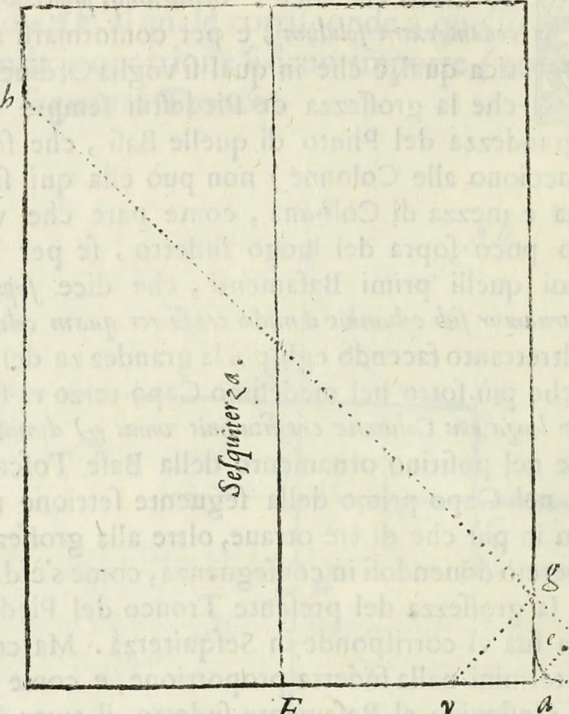 An illustration from Architettura civile demonstrativamente proportionata et accresciuta di nuove regole : con l'vso delle quali si facilita l'inventione d'ogni dovuta proportione nelli cinque ordini, e col ritrovamento d'vn nuovo strumento angolare, si da il modo à gl'operarij medesimi di pratticamente stabilire le sacome in ogni loro necessario contorno, 1686, leaf 123