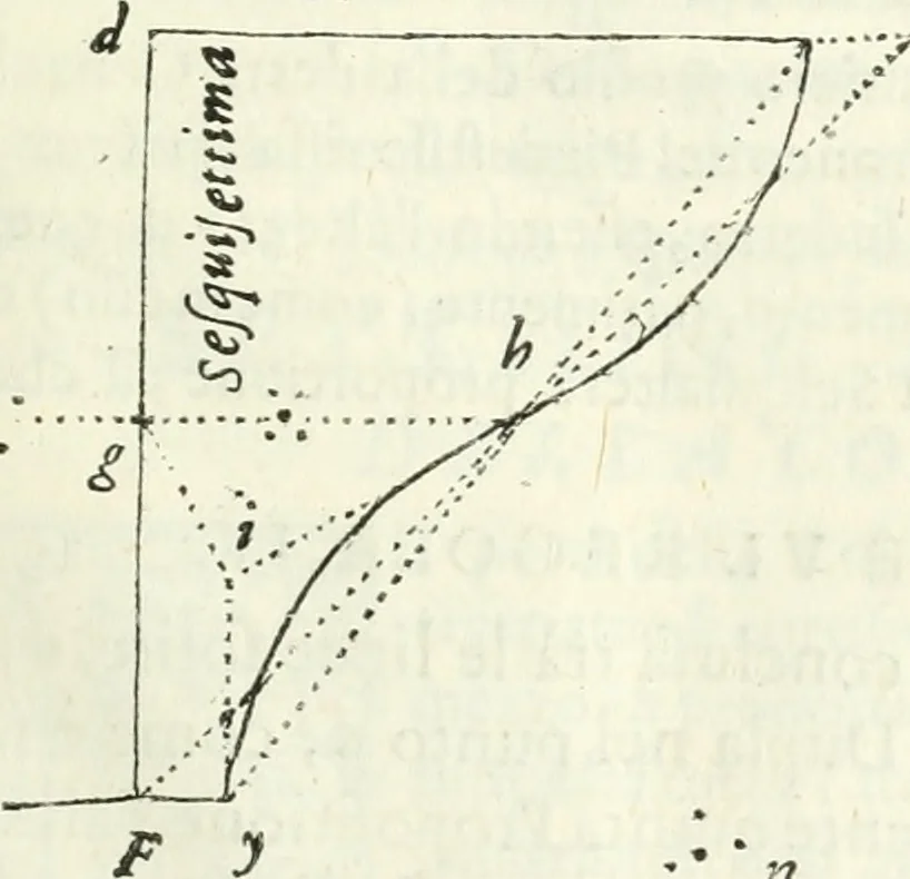 An illustration from Architettura civile demonstrativamente proportionata et accresciuta di nuove regole : con l'vso delle quali si facilita l'inventione d'ogni dovuta proportione nelli cinque ordini, e col ritrovamento d'vn nuovo strumento angolare, si da il modo à gl'operarij medesimi di pratticamente stabilire le sacome in ogni loro necessario contorno, 1686, leaf 124