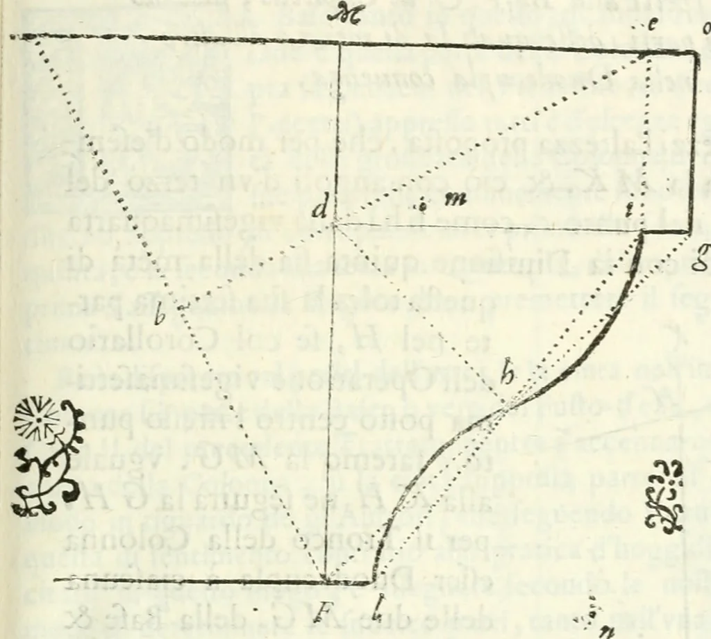 An illustration from Architettura civile demonstrativamente proportionata et accresciuta di nuove regole : con l'vso delle quali si facilita l'inventione d'ogni dovuta proportione nelli cinque ordini, e col ritrovamento d'vn nuovo strumento angolare, si da il modo à gl'operarij medesimi di pratticamente stabilire le sacome in ogni loro necessario contorno, 1686, leaf 126