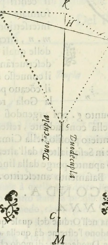 An illustration from Architettura civile demonstrativamente proportionata et accresciuta di nuove regole : con l'vso delle quali si facilita l'inventione d'ogni dovuta proportione nelli cinque ordini, e col ritrovamento d'vn nuovo strumento angolare, si da il modo à gl'operarij medesimi di pratticamente stabilire le sacome in ogni loro necessario contorno, 1686, leaf 127