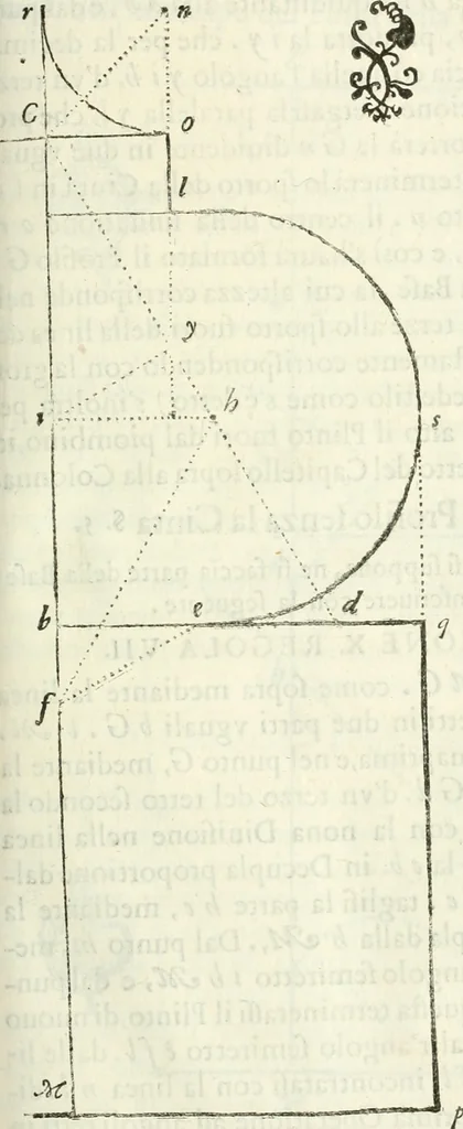 An illustration from Architettura civile demonstrativamente proportionata et accresciuta di nuove regole : con l'vso delle quali si facilita l'inventione d'ogni dovuta proportione nelli cinque ordini, e col ritrovamento d'vn nuovo strumento angolare, si da il modo à gl'operarij medesimi di pratticamente stabilire le sacome in ogni loro necessario contorno, 1686, leaf 132