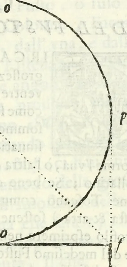 An illustration from Architettura civile demonstrativamente proportionata et accresciuta di nuove regole : con l'vso delle quali si facilita l'inventione d'ogni dovuta proportione nelli cinque ordini, e col ritrovamento d'vn nuovo strumento angolare, si da il modo à gl'operarij medesimi di pratticamente stabilire le sacome in ogni loro necessario contorno, 1686, leaf 134