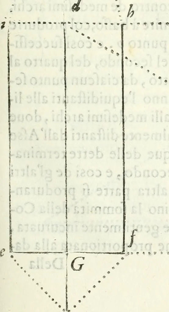 An illustration from Architettura civile demonstrativamente proportionata et accresciuta di nuove regole : con l'vso delle quali si facilita l'inventione d'ogni dovuta proportione nelli cinque ordini, e col ritrovamento d'vn nuovo strumento angolare, si da il modo à gl'operarij medesimi di pratticamente stabilire le sacome in ogni loro necessario contorno, 1686, leaf 138