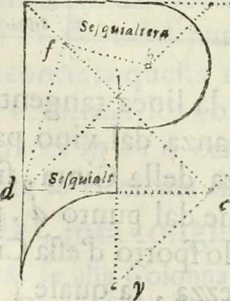 An illustration from Architettura civile demonstrativamente proportionata et accresciuta di nuove regole : con l'vso delle quali si facilita l'inventione d'ogni dovuta proportione nelli cinque ordini, e col ritrovamento d'vn nuovo strumento angolare, si da il modo à gl'operarij medesimi di pratticamente stabilire le sacome in ogni loro necessario contorno, 1686, leaf 143