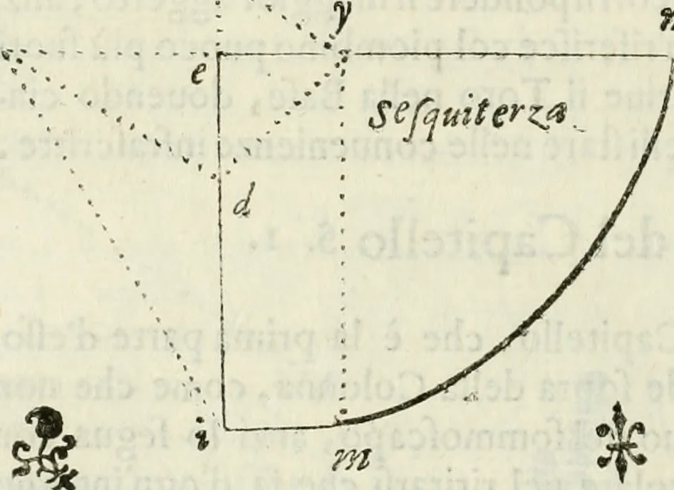 An illustration from Architettura civile demonstrativamente proportionata et accresciuta di nuove regole : con l'vso delle quali si facilita l'inventione d'ogni dovuta proportione nelli cinque ordini, e col ritrovamento d'vn nuovo strumento angolare, si da il modo à gl'operarij medesimi di pratticamente stabilire le sacome in ogni loro necessario contorno, 1686, leaf 147