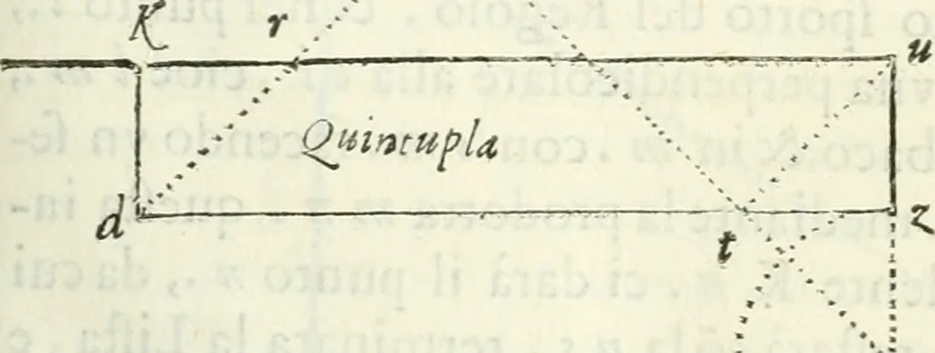 An illustration from Architettura civile demonstrativamente proportionata et accresciuta di nuove regole : con l'vso delle quali si facilita l'inventione d'ogni dovuta proportione nelli cinque ordini, e col ritrovamento d'vn nuovo strumento angolare, si da il modo à gl'operarij medesimi di pratticamente stabilire le sacome in ogni loro necessario contorno, 1686, leaf 148