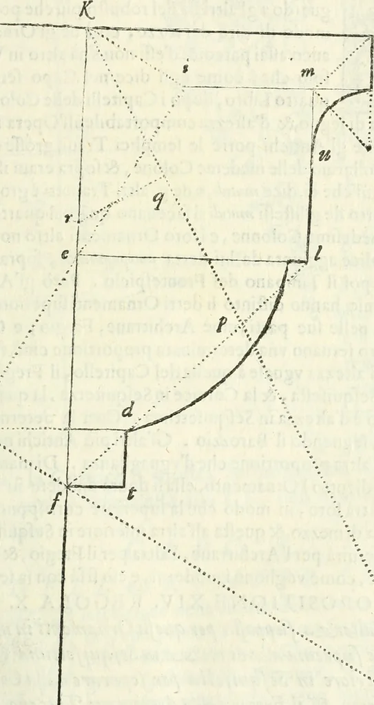 An illustration from Architettura civile demonstrativamente proportionata et accresciuta di nuove regole : con l'vso delle quali si facilita l'inventione d'ogni dovuta proportione nelli cinque ordini, e col ritrovamento d'vn nuovo strumento angolare, si da il modo à gl'operarij medesimi di pratticamente stabilire le sacome in ogni loro necessario contorno, 1686, leaf 150