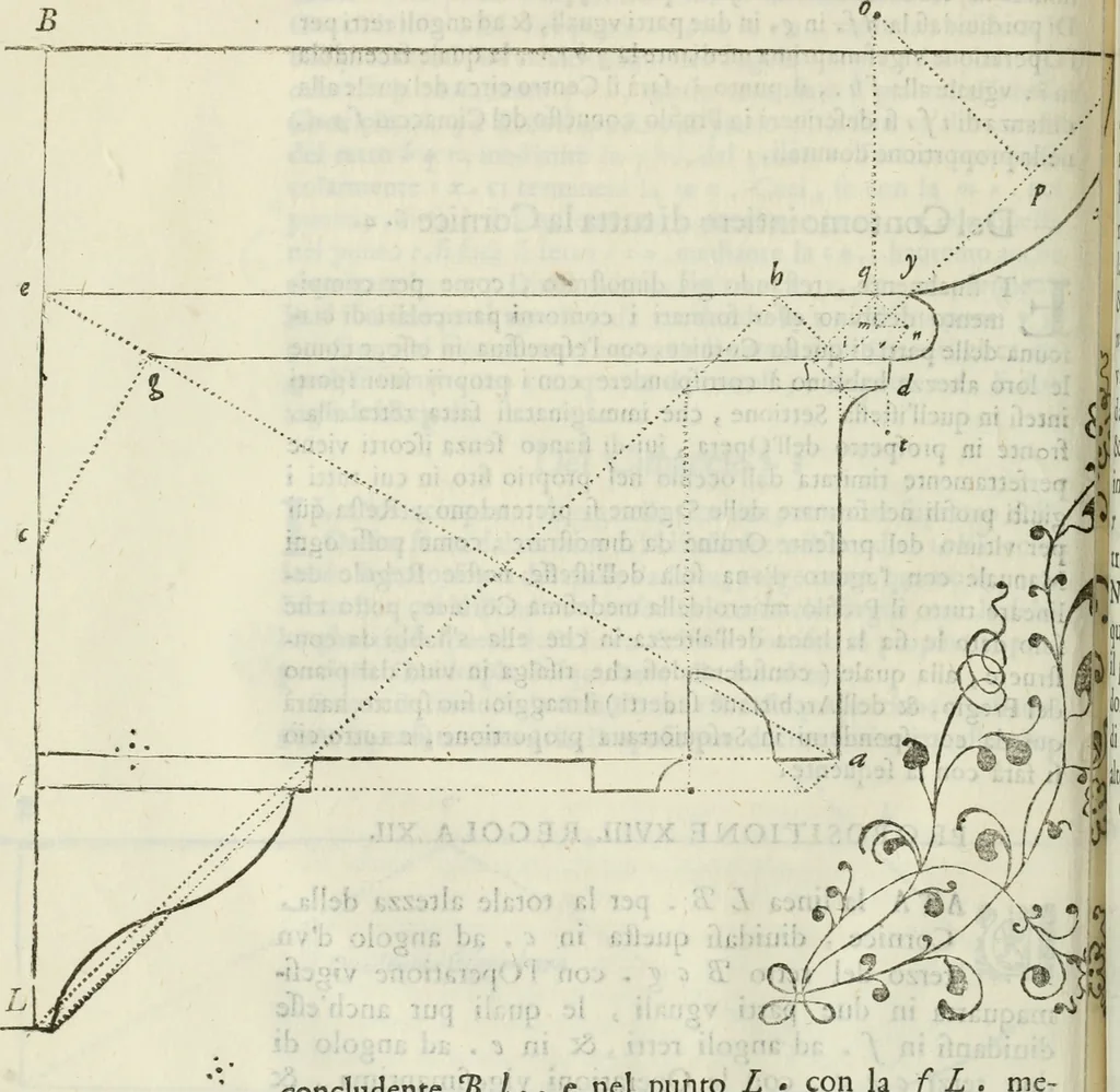 An illustration from Architettura civile demonstrativamente proportionata et accresciuta di nuove regole : con l'vso delle quali si facilita l'inventione d'ogni dovuta proportione nelli cinque ordini, e col ritrovamento d'vn nuovo strumento angolare, si da il modo à gl'operarij medesimi di pratticamente stabilire le sacome in ogni loro necessario contorno, 1686, leaf 163