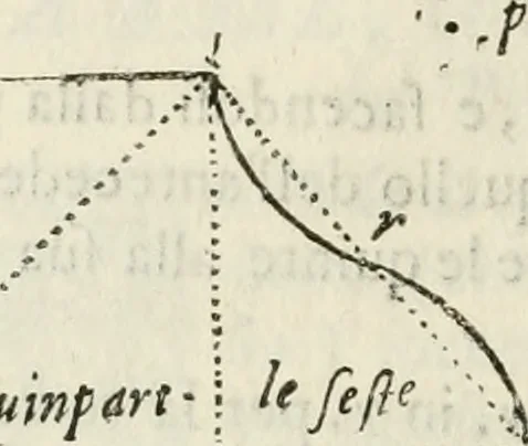 An illustration from Architettura civile demonstrativamente proportionata et accresciuta di nuove regole : con l'vso delle quali si facilita l'inventione d'ogni dovuta proportione nelli cinque ordini, e col ritrovamento d'vn nuovo strumento angolare, si da il modo à gl'operarij medesimi di pratticamente stabilire le sacome in ogni loro necessario contorno, 1686, leaf 171