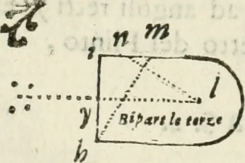 An illustration from Architettura civile demonstrativamente proportionata et accresciuta di nuove regole : con l'vso delle quali si facilita l'inventione d'ogni dovuta proportione nelli cinque ordini, e col ritrovamento d'vn nuovo strumento angolare, si da il modo à gl'operarij medesimi di pratticamente stabilire le sacome in ogni loro necessario contorno, 1686, leaf 171