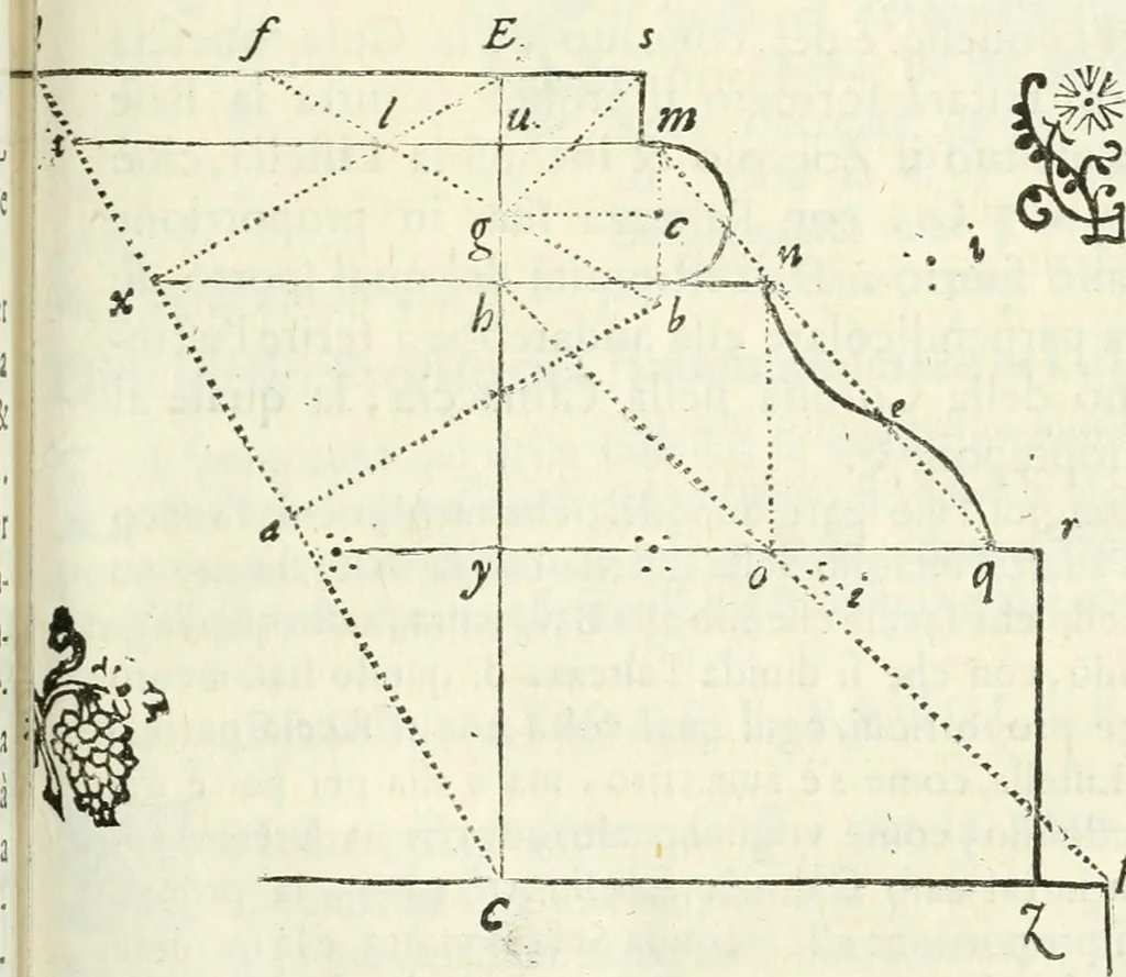 An illustration from Architettura civile demonstrativamente proportionata et accresciuta di nuove regole : con l'vso delle quali si facilita l'inventione d'ogni dovuta proportione nelli cinque ordini, e col ritrovamento d'vn nuovo strumento angolare, si da il modo à gl'operarij medesimi di pratticamente stabilire le sacome in ogni loro necessario contorno, 1686, leaf 172