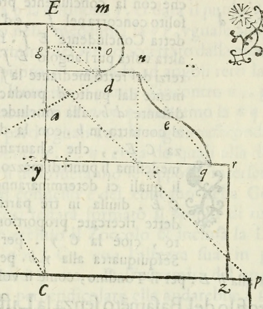 An illustration from Architettura civile demonstrativamente proportionata et accresciuta di nuove regole : con l'vso delle quali si facilita l'inventione d'ogni dovuta proportione nelli cinque ordini, e col ritrovamento d'vn nuovo strumento angolare, si da il modo à gl'operarij medesimi di pratticamente stabilire le sacome in ogni loro necessario contorno, 1686, leaf 175