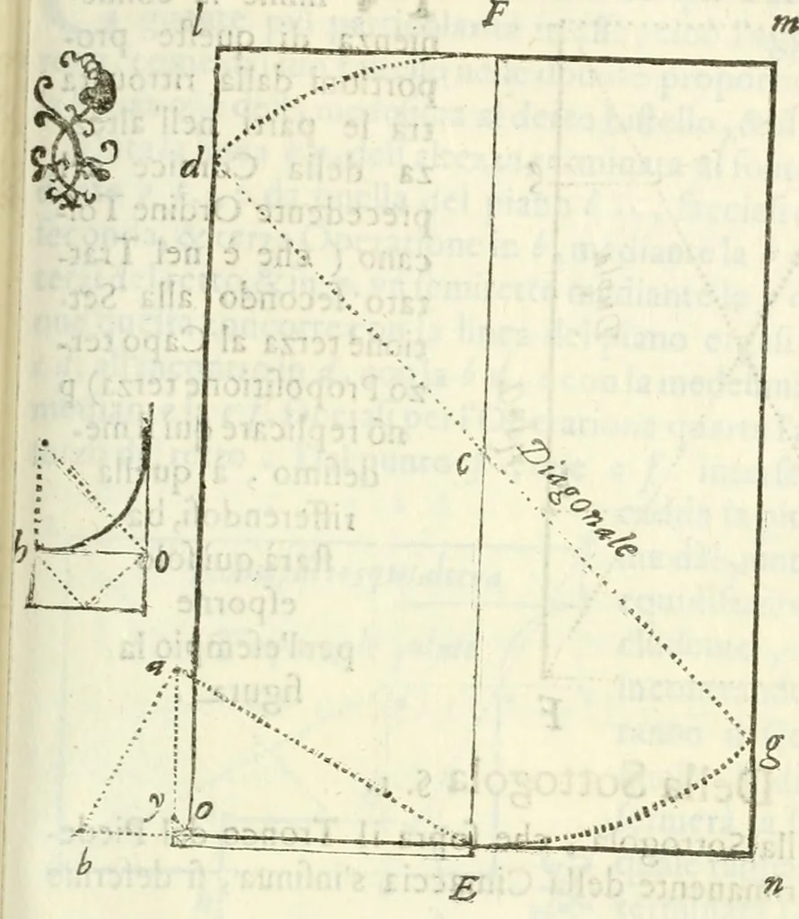 An illustration from Architettura civile demonstrativamente proportionata et accresciuta di nuove regole : con l'vso delle quali si facilita l'inventione d'ogni dovuta proportione nelli cinque ordini, e col ritrovamento d'vn nuovo strumento angolare, si da il modo à gl'operarij medesimi di pratticamente stabilire le sacome in ogni loro necessario contorno, 1686, leaf 178