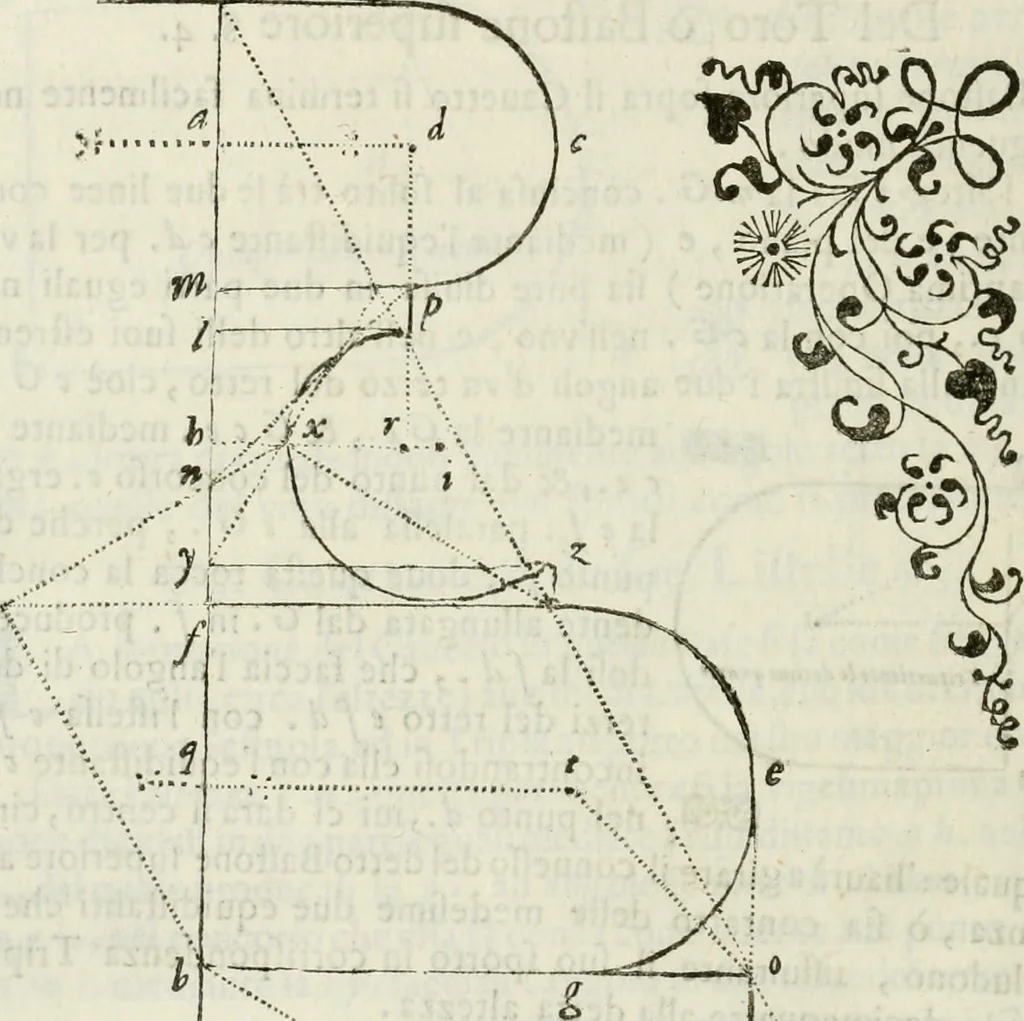 An illustration from Architettura civile demonstrativamente proportionata et accresciuta di nuove regole : con l'vso delle quali si facilita l'inventione d'ogni dovuta proportione nelli cinque ordini, e col ritrovamento d'vn nuovo strumento angolare, si da il modo à gl'operarij medesimi di pratticamente stabilire le sacome in ogni loro necessario contorno, 1686, leaf 199
