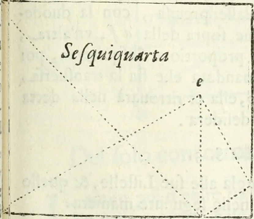 An illustration from Architettura civile demonstrativamente proportionata et accresciuta di nuove regole : con l'vso delle quali si facilita l'inventione d'ogni dovuta proportione nelli cinque ordini, e col ritrovamento d'vn nuovo strumento angolare, si da il modo à gl'operarij medesimi di pratticamente stabilire le sacome in ogni loro necessario contorno, 1686, leaf 208