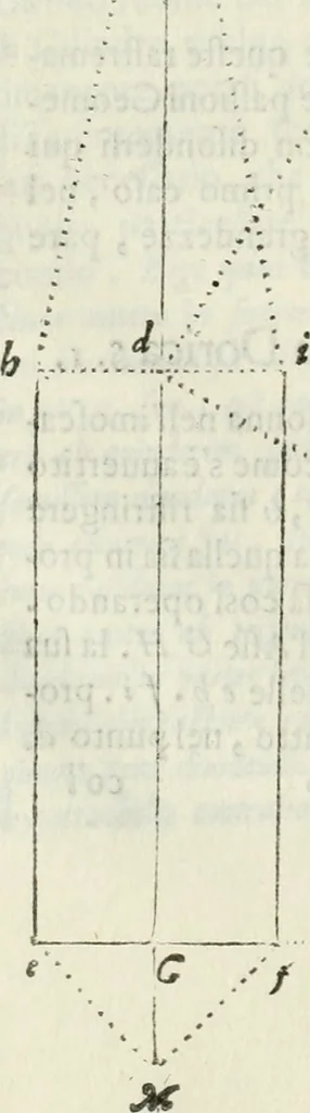 An illustration from Architettura civile demonstrativamente proportionata et accresciuta di nuove regole : con l'vso delle quali si facilita l'inventione d'ogni dovuta proportione nelli cinque ordini, e col ritrovamento d'vn nuovo strumento angolare, si da il modo à gl'operarij medesimi di pratticamente stabilire le sacome in ogni loro necessario contorno, 1686, leaf 215