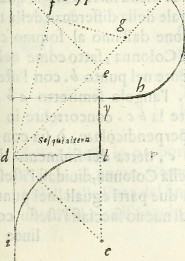 An illustration from Architettura civile demonstrativamente proportionata et accresciuta di nuove regole : con l'vso delle quali si facilita l'inventione d'ogni dovuta proportione nelli cinque ordini, e col ritrovamento d'vn nuovo strumento angolare, si da il modo à gl'operarij medesimi di pratticamente stabilire le sacome in ogni loro necessario contorno, 1686, leaf 222