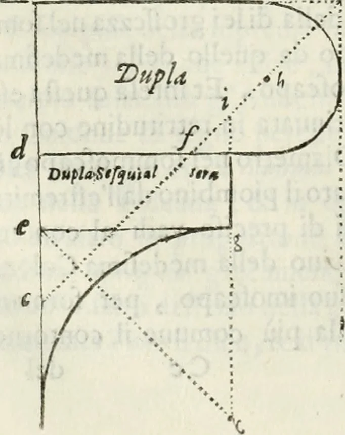 An illustration from Architettura civile demonstrativamente proportionata et accresciuta di nuove regole : con l'vso delle quali si facilita l'inventione d'ogni dovuta proportione nelli cinque ordini, e col ritrovamento d'vn nuovo strumento angolare, si da il modo à gl'operarij medesimi di pratticamente stabilire le sacome in ogni loro necessario contorno, 1686, leaf 223