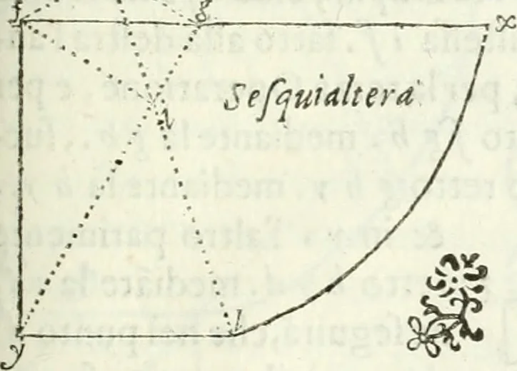 An illustration from Architettura civile demonstrativamente proportionata et accresciuta di nuove regole : con l'vso delle quali si facilita l'inventione d'ogni dovuta proportione nelli cinque ordini, e col ritrovamento d'vn nuovo strumento angolare, si da il modo à gl'operarij medesimi di pratticamente stabilire le sacome in ogni loro necessario contorno, 1686, leaf 228