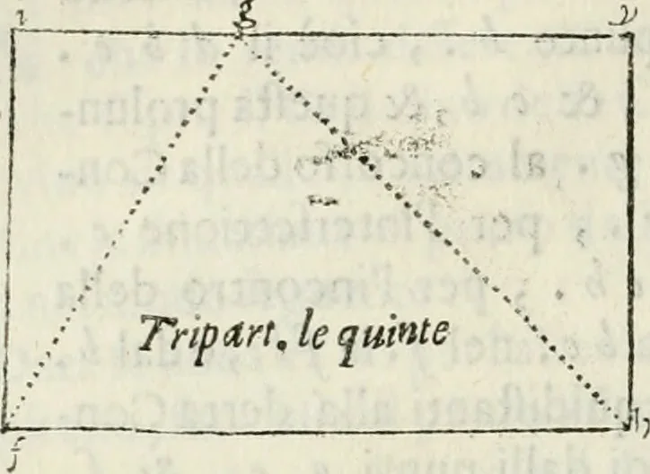An illustration from Architettura civile demonstrativamente proportionata et accresciuta di nuove regole : con l'vso delle quali si facilita l'inventione d'ogni dovuta proportione nelli cinque ordini, e col ritrovamento d'vn nuovo strumento angolare, si da il modo à gl'operarij medesimi di pratticamente stabilire le sacome in ogni loro necessario contorno, 1686, leaf 229