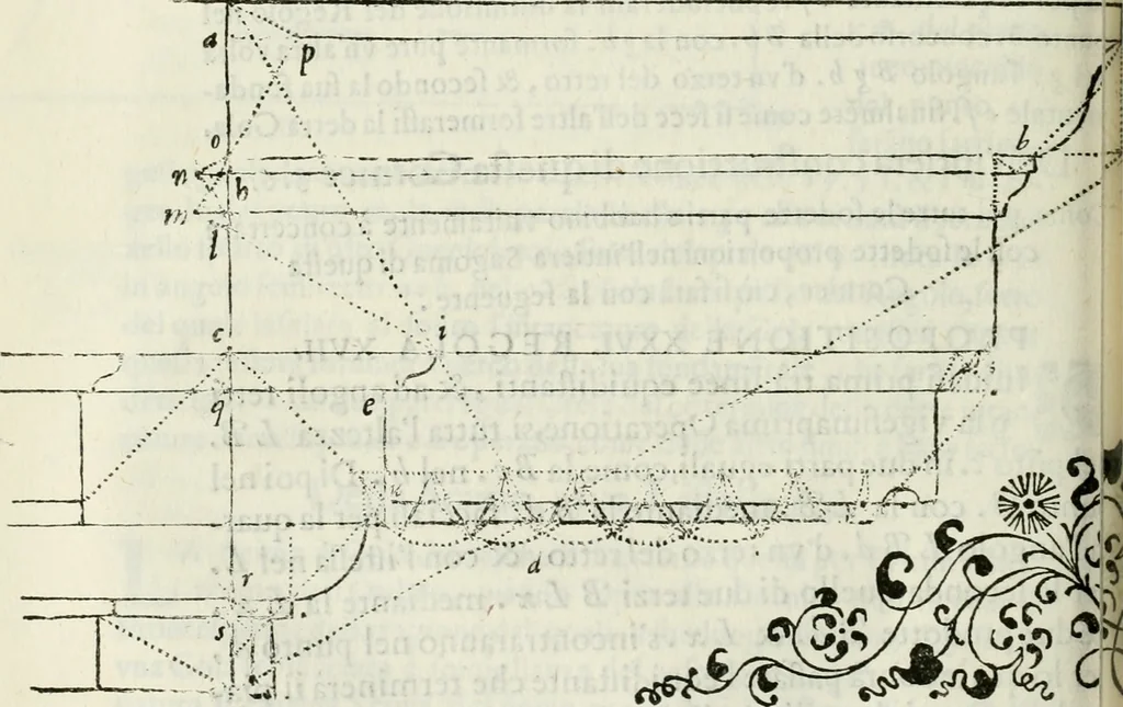 An illustration from Architettura civile demonstrativamente proportionata et accresciuta di nuove regole : con l'vso delle quali si facilita l'inventione d'ogni dovuta proportione nelli cinque ordini, e col ritrovamento d'vn nuovo strumento angolare, si da il modo à gl'operarij medesimi di pratticamente stabilire le sacome in ogni loro necessario contorno, 1686, leaf 251