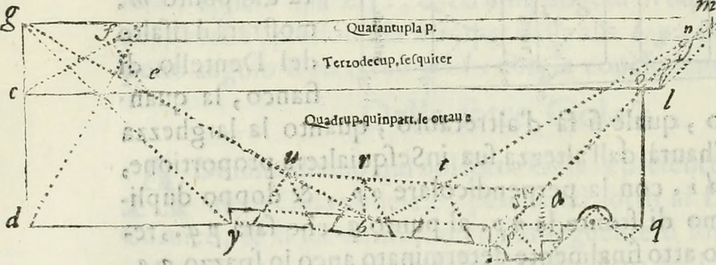 An illustration from Architettura civile demonstrativamente proportionata et accresciuta di nuove regole : con l'vso delle quali si facilita l'inventione d'ogni dovuta proportione nelli cinque ordini, e col ritrovamento d'vn nuovo strumento angolare, si da il modo à gl'operarij medesimi di pratticamente stabilire le sacome in ogni loro necessario contorno, 1686, leaf 255