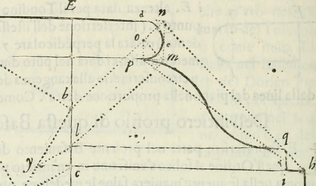 An illustration from Architettura civile demonstrativamente proportionata et accresciuta di nuove regole : con l'vso delle quali si facilita l'inventione d'ogni dovuta proportione nelli cinque ordini, e col ritrovamento d'vn nuovo strumento angolare, si da il modo à gl'operarij medesimi di pratticamente stabilire le sacome in ogni loro necessario contorno, 1686, leaf 265