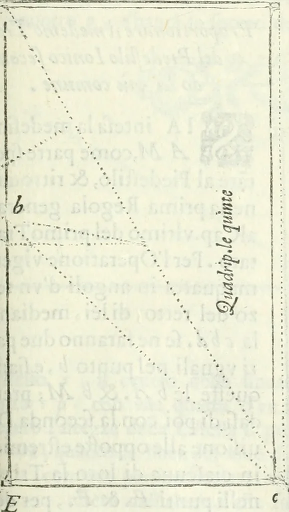 An illustration from Architettura civile demonstrativamente proportionata et accresciuta di nuove regole : con l'vso delle quali si facilita l'inventione d'ogni dovuta proportione nelli cinque ordini, e col ritrovamento d'vn nuovo strumento angolare, si da il modo à gl'operarij medesimi di pratticamente stabilire le sacome in ogni loro necessario contorno, 1686, leaf 266