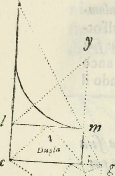 An illustration from Architettura civile demonstrativamente proportionata et accresciuta di nuove regole : con l'vso delle quali si facilita l'inventione d'ogni dovuta proportione nelli cinque ordini, e col ritrovamento d'vn nuovo strumento angolare, si da il modo à gl'operarij medesimi di pratticamente stabilire le sacome in ogni loro necessario contorno, 1686, leaf 267