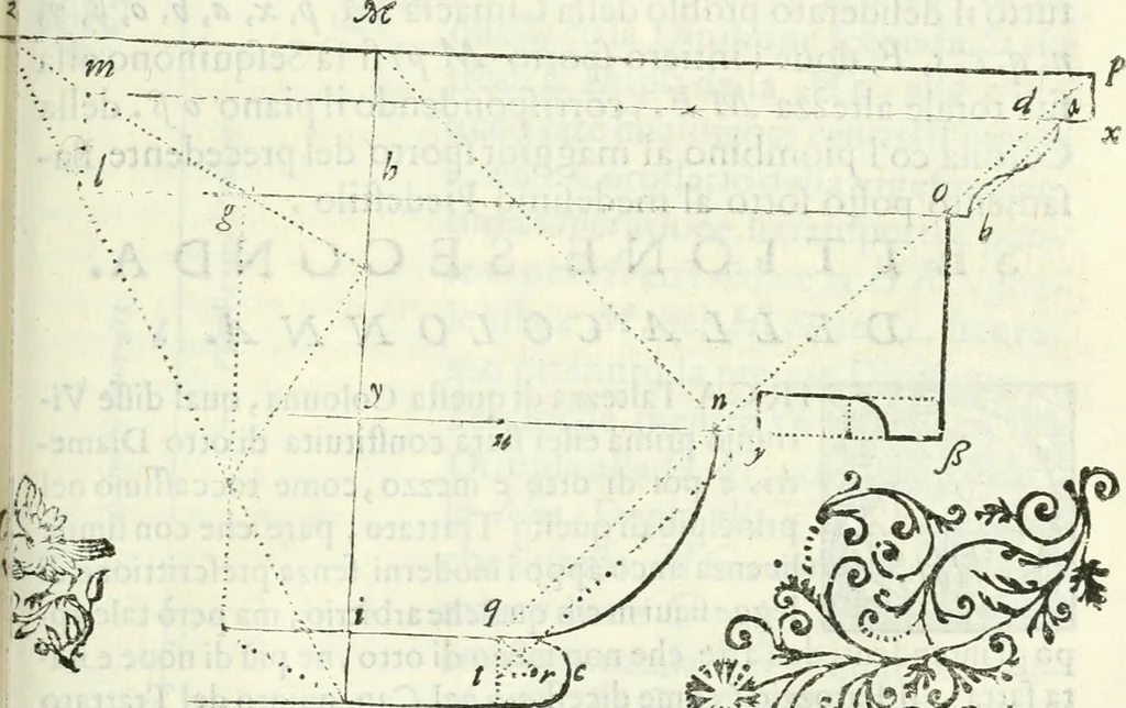 An illustration from Architettura civile demonstrativamente proportionata et accresciuta di nuove regole : con l'vso delle quali si facilita l'inventione d'ogni dovuta proportione nelli cinque ordini, e col ritrovamento d'vn nuovo strumento angolare, si da il modo à gl'operarij medesimi di pratticamente stabilire le sacome in ogni loro necessario contorno, 1686, leaf 272