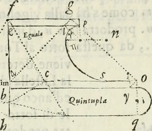 An illustration from Architettura civile demonstrativamente proportionata et accresciuta di nuove regole : con l'vso delle quali si facilita l'inventione d'ogni dovuta proportione nelli cinque ordini, e col ritrovamento d'vn nuovo strumento angolare, si da il modo à gl'operarij medesimi di pratticamente stabilire le sacome in ogni loro necessario contorno, 1686, leaf 279