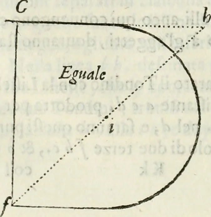 An illustration from Architettura civile demonstrativamente proportionata et accresciuta di nuove regole : con l'vso delle quali si facilita l'inventione d'ogni dovuta proportione nelli cinque ordini, e col ritrovamento d'vn nuovo strumento angolare, si da il modo à gl'operarij medesimi di pratticamente stabilire le sacome in ogni loro necessario contorno, 1686, leaf 279