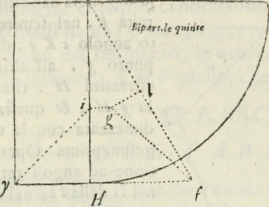 An illustration from Architettura civile demonstrativamente proportionata et accresciuta di nuove regole : con l'vso delle quali si facilita l'inventione d'ogni dovuta proportione nelli cinque ordini, e col ritrovamento d'vn nuovo strumento angolare, si da il modo à gl'operarij medesimi di pratticamente stabilire le sacome in ogni loro necessario contorno, 1686, leaf 289
