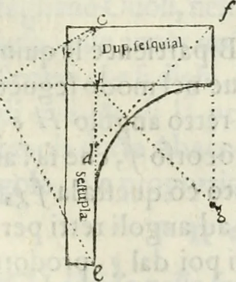 An illustration from Architettura civile demonstrativamente proportionata et accresciuta di nuove regole : con l'vso delle quali si facilita l'inventione d'ogni dovuta proportione nelli cinque ordini, e col ritrovamento d'vn nuovo strumento angolare, si da il modo à gl'operarij medesimi di pratticamente stabilire le sacome in ogni loro necessario contorno, 1686, leaf 289