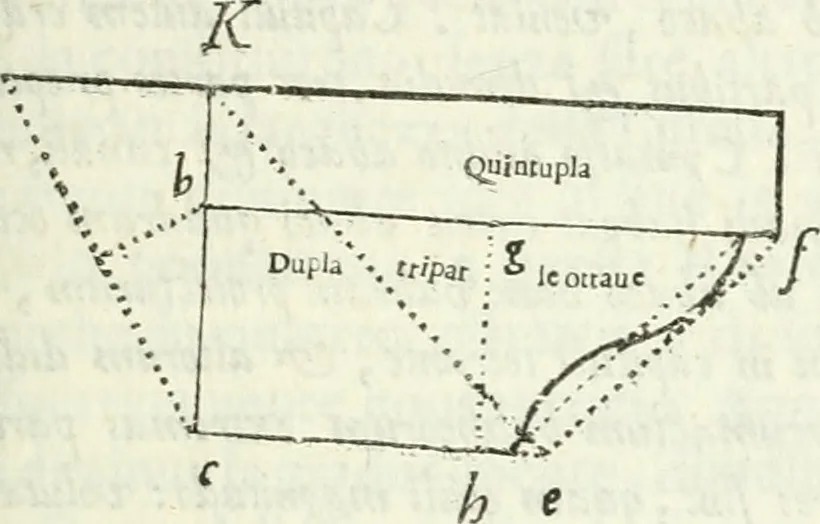 An illustration from Architettura civile demonstrativamente proportionata et accresciuta di nuove regole : con l'vso delle quali si facilita l'inventione d'ogni dovuta proportione nelli cinque ordini, e col ritrovamento d'vn nuovo strumento angolare, si da il modo à gl'operarij medesimi di pratticamente stabilire le sacome in ogni loro necessario contorno, 1686, leaf 290