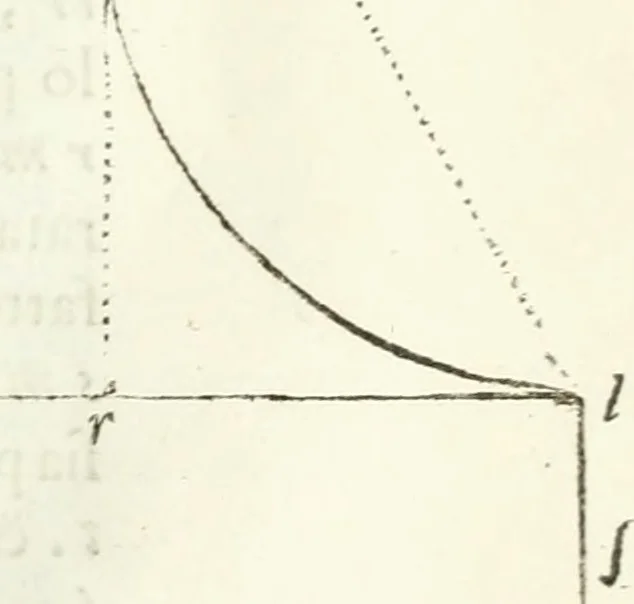 An illustration from Architettura civile demonstrativamente proportionata et accresciuta di nuove regole : con l'vso delle quali si facilita l'inventione d'ogni dovuta proportione nelli cinque ordini, e col ritrovamento d'vn nuovo strumento angolare, si da il modo à gl'operarij medesimi di pratticamente stabilire le sacome in ogni loro necessario contorno, 1686, leaf 302