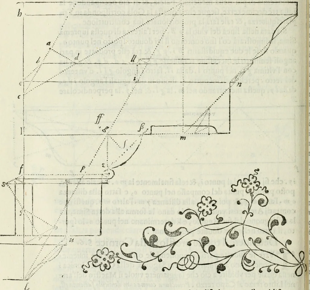 An illustration from Architettura civile demonstrativamente proportionata et accresciuta di nuove regole : con l'vso delle quali si facilita l'inventione d'ogni dovuta proportione nelli cinque ordini, e col ritrovamento d'vn nuovo strumento angolare, si da il modo à gl'operarij medesimi di pratticamente stabilire le sacome in ogni loro necessario contorno, 1686, leaf 319