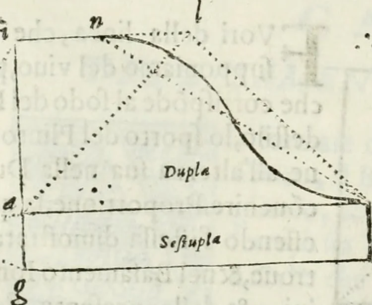 An illustration from Architettura civile demonstrativamente proportionata et accresciuta di nuove regole : con l'vso delle quali si facilita l'inventione d'ogni dovuta proportione nelli cinque ordini, e col ritrovamento d'vn nuovo strumento angolare, si da il modo à gl'operarij medesimi di pratticamente stabilire le sacome in ogni loro necessario contorno, 1686, leaf 327