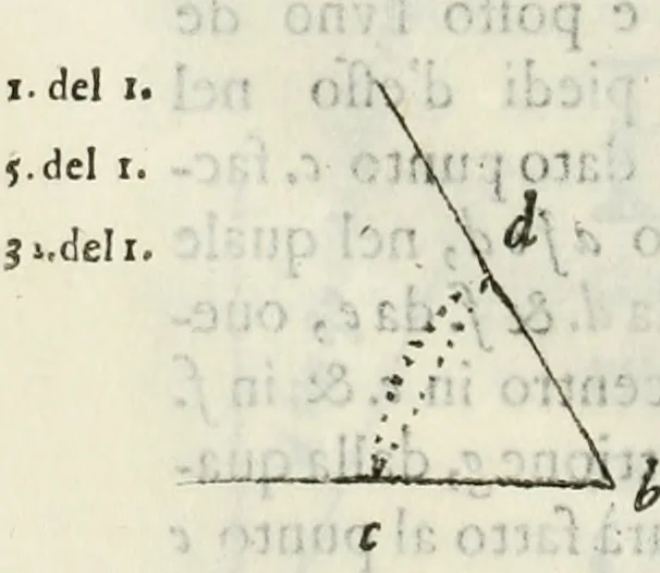 An illustration from Architettura civile demonstrativamente proportionata et accresciuta di nuove regole : con l'vso delle quali si facilita l'inventione d'ogni dovuta proportione nelli cinque ordini, e col ritrovamento d'vn nuovo strumento angolare, si da il modo à gl'operarij medesimi di pratticamente stabilire le sacome in ogni loro necessario contorno, 1686, leaf 33