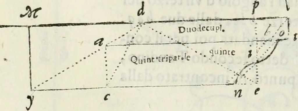 An illustration from Architettura civile demonstrativamente proportionata et accresciuta di nuove regole : con l'vso delle quali si facilita l'inventione d'ogni dovuta proportione nelli cinque ordini, e col ritrovamento d'vn nuovo strumento angolare, si da il modo à gl'operarij medesimi di pratticamente stabilire le sacome in ogni loro necessario contorno, 1686, leaf 335