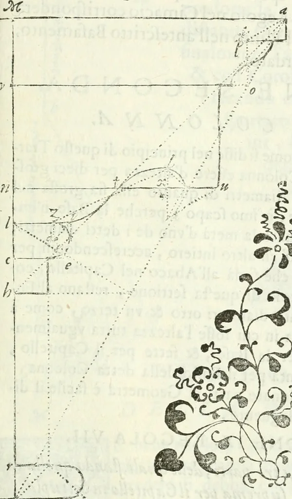 An illustration from Architettura civile demonstrativamente proportionata et accresciuta di nuove regole : con l'vso delle quali si facilita l'inventione d'ogni dovuta proportione nelli cinque ordini, e col ritrovamento d'vn nuovo strumento angolare, si da il modo à gl'operarij medesimi di pratticamente stabilire le sacome in ogni loro necessario contorno, 1686, leaf 336