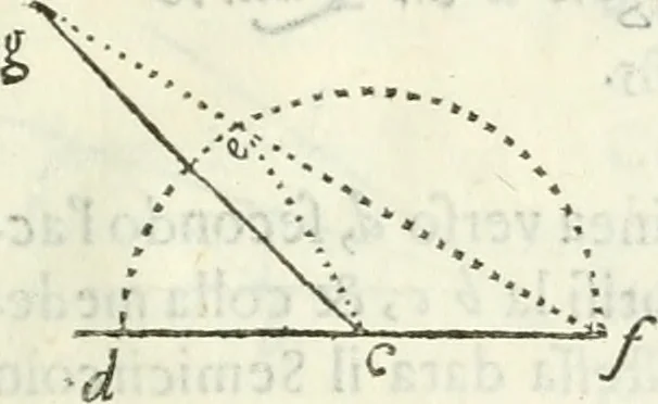 An illustration from Architettura civile demonstrativamente proportionata et accresciuta di nuove regole : con l'vso delle quali si facilita l'inventione d'ogni dovuta proportione nelli cinque ordini, e col ritrovamento d'vn nuovo strumento angolare, si da il modo à gl'operarij medesimi di pratticamente stabilire le sacome in ogni loro necessario contorno, 1686, leaf 34